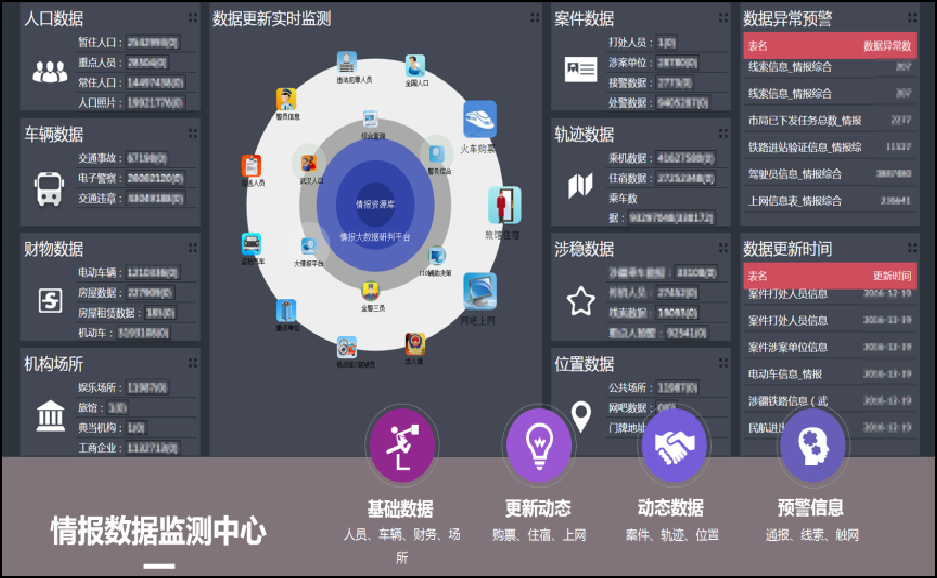 武汉市AA局智能情报分析研判平台